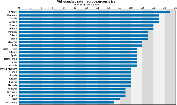 European Union Value Added Tax - Vat In Europe 2018 (700x415), Png Download