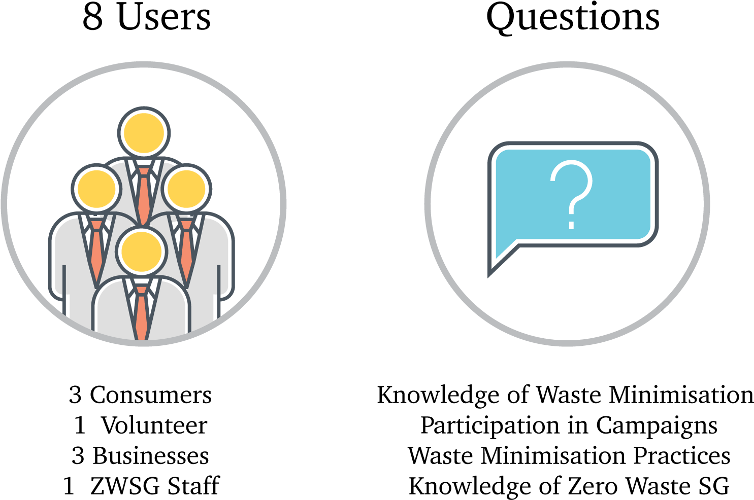 We Interviewed A Total Of 8 Users Of Different Backgrounds - Circle (1553x1049), Png Download