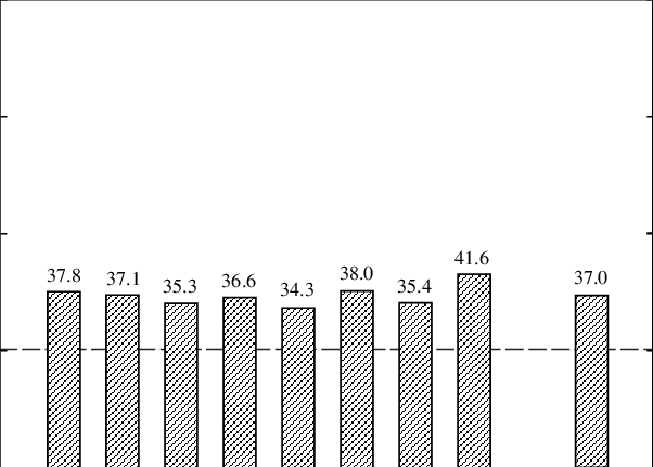 Closed Set Accent Classiication Rates Among The 4 Accents - Monochrome (602x431), Png Download