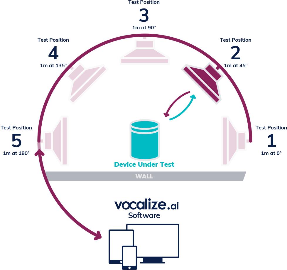 English With Chinese Accent - Tests Show Google Assistant (984x941), Png Download