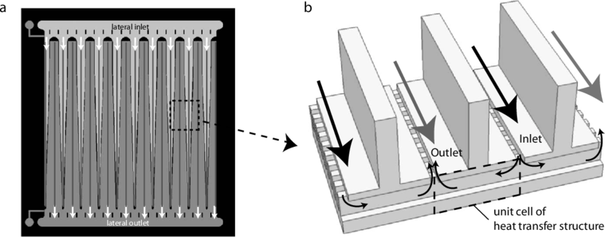 Schematic Of A Manifold Microchannel Heat Sink - Manifold Microchannel Heat Sink (850x334), Png Download