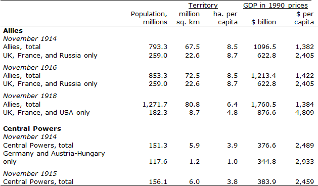 The Alliances In World War I - Table Of Alliances Ww1 (628x374), Png Download