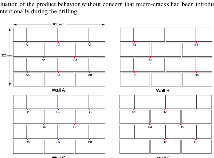 Walls Geometry Hole Position - Number (850x631), Png Download