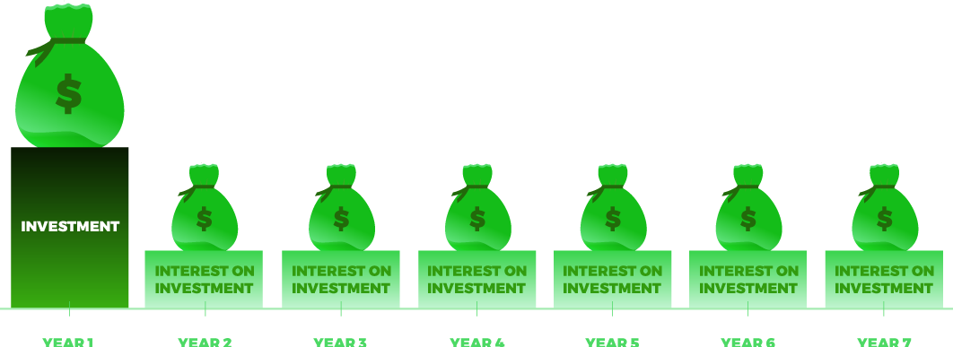 Internal Rate Of Return Provides Roi From An Investment - Net Present Value Clipart (1062x387), Png Download
