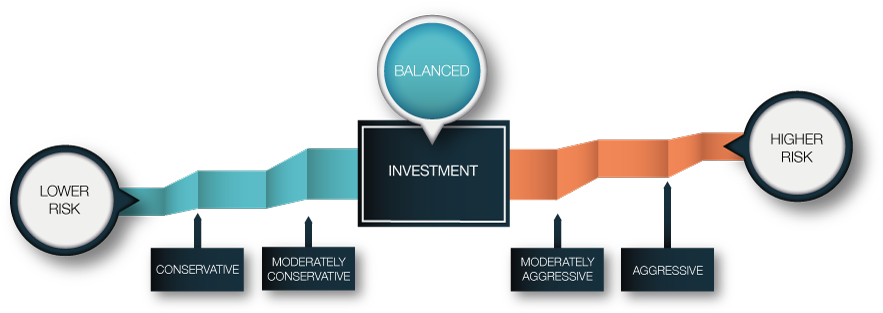 Investment-risk - Risk And Return Comparison (900x364), Png Download