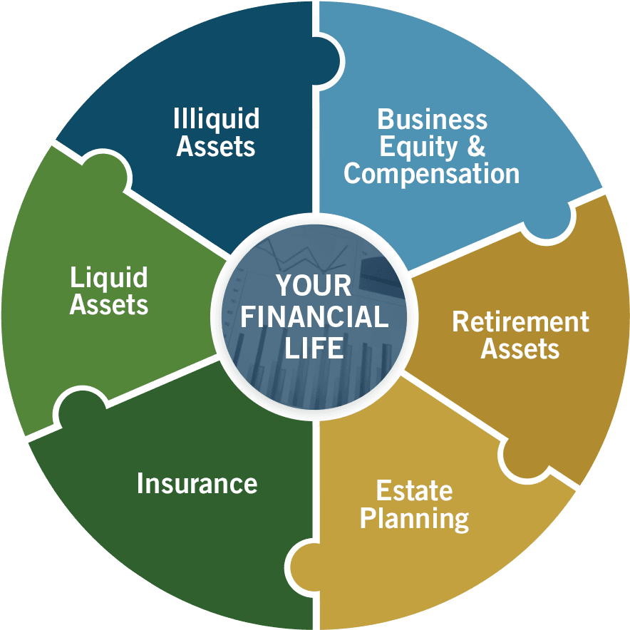 Your Asset Accounts To Seek Investments With Returns - Illiquid Assets (896x896), Png Download