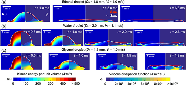 Rain Droplets - Rain (622x346), Png Download