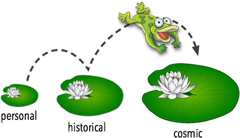 History Has Been A Helpful Transitional Phase But Of - Clip Art (500x280), Png Download