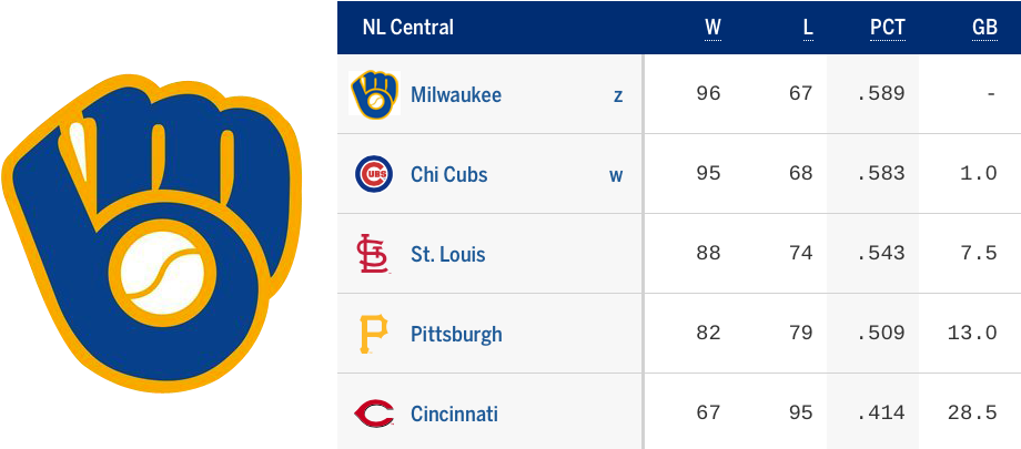 Post Navigation - Milwaukee Brewers 6" Team Logo Magnet, Multi (936x404), Png Download