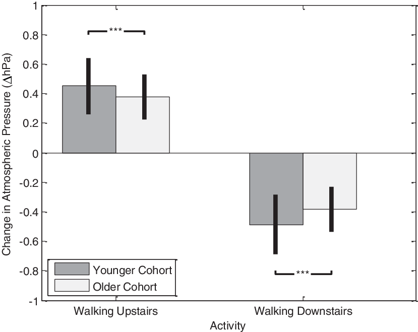 Differential Pressure Feature Comparison Of The Mean - Common Fig (829x659), Png Download