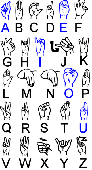 Irish Sign Language Abc (320x587), Png Download