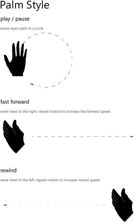 Palm Instructions-01 - Portable Network Graphics (612x792), Png Download