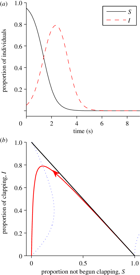 Ignoring The Effect Of Number Of Claps On The Probability - Equation (596x1172), Png Download