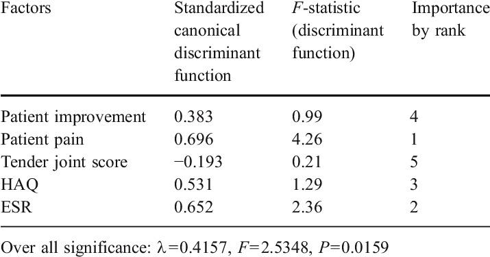 Order Of Importance Of Factors For Classifying The - People With Tourettes (714x383), Png Download