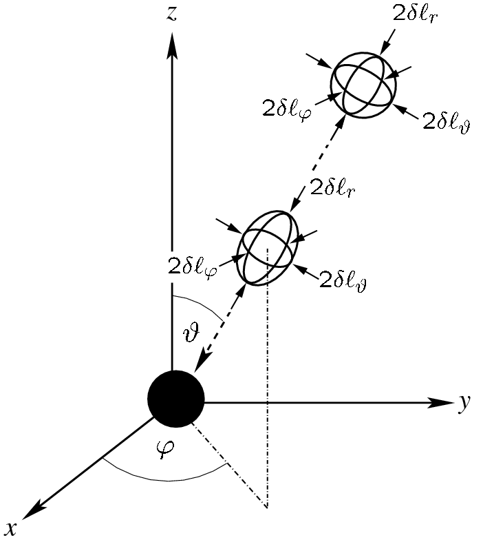 Dust Ball Falling Radially Towards A Spherically Symmetric - Diagram (702x787), Png Download