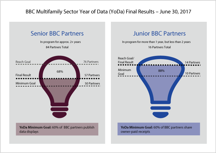 Following Yoda To Utility Benchmarking Glory - Incandescent Light Bulb (845x581), Png Download