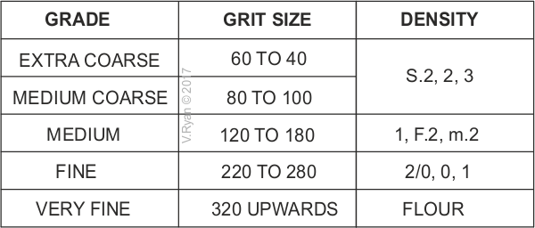 It Is Worth Noting, That Manufacturers Vary Slightly - Number (600x256), Png Download