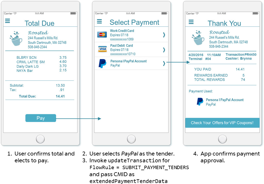 Payment Screen Flow - Paypal Transaction Mobile (1038x719), Png Download