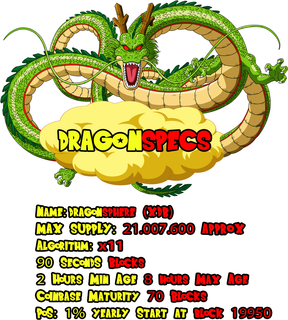 Http - //i - Imgur - Com/niwa80z - Esferas Del Dragon Png (1006x1154), Png Download
