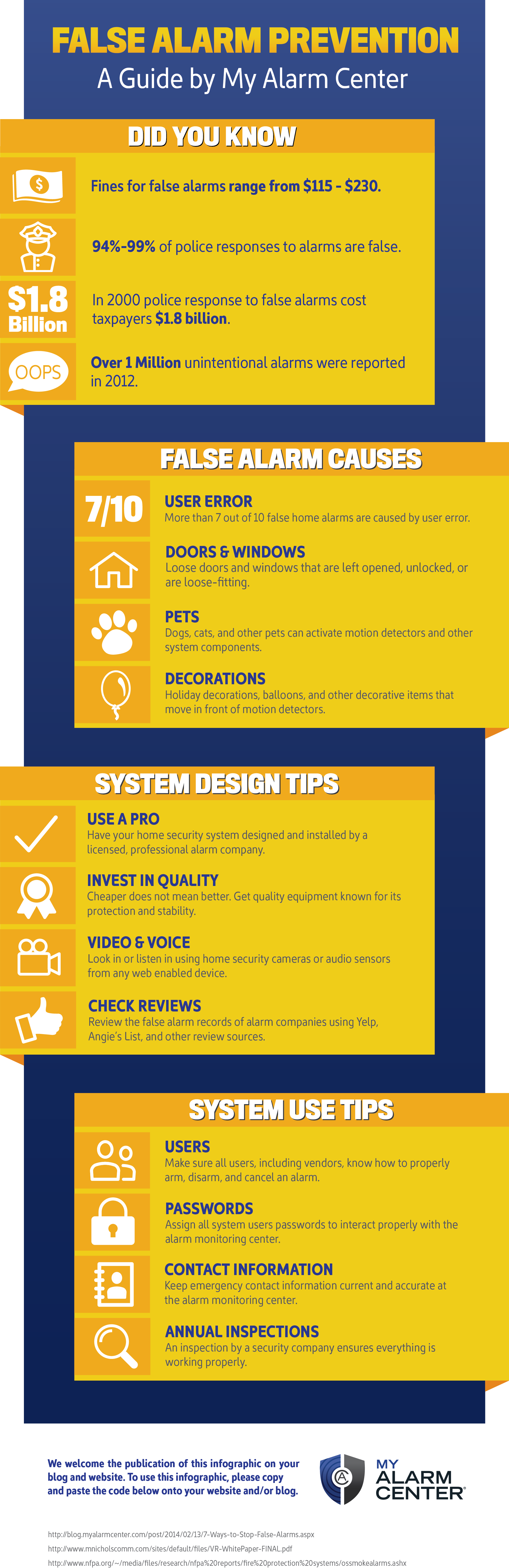Prevent False Alarms - My Alarm Center (2065x6359), Png Download