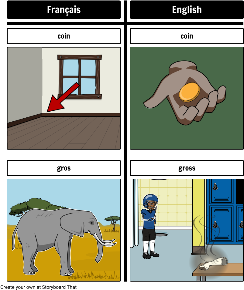 False Cognates - False Cognate (843x973), Png Download