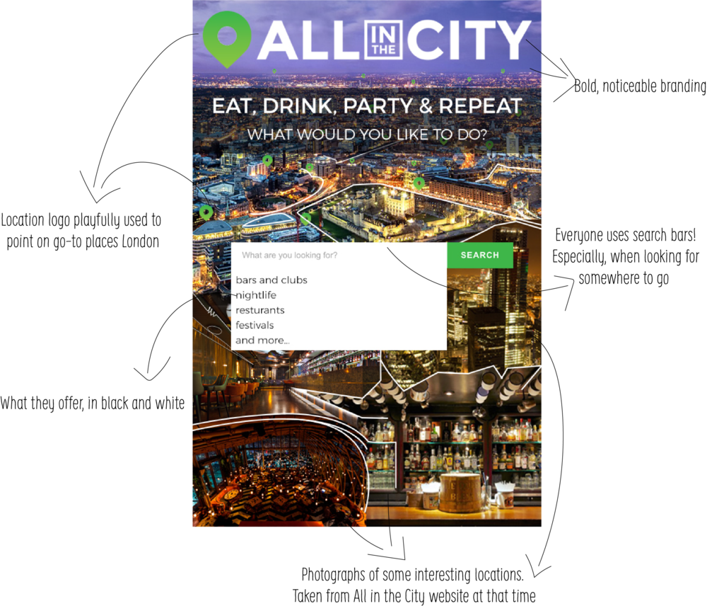 All In The City - Aerial Photography (1000x856), Png Download