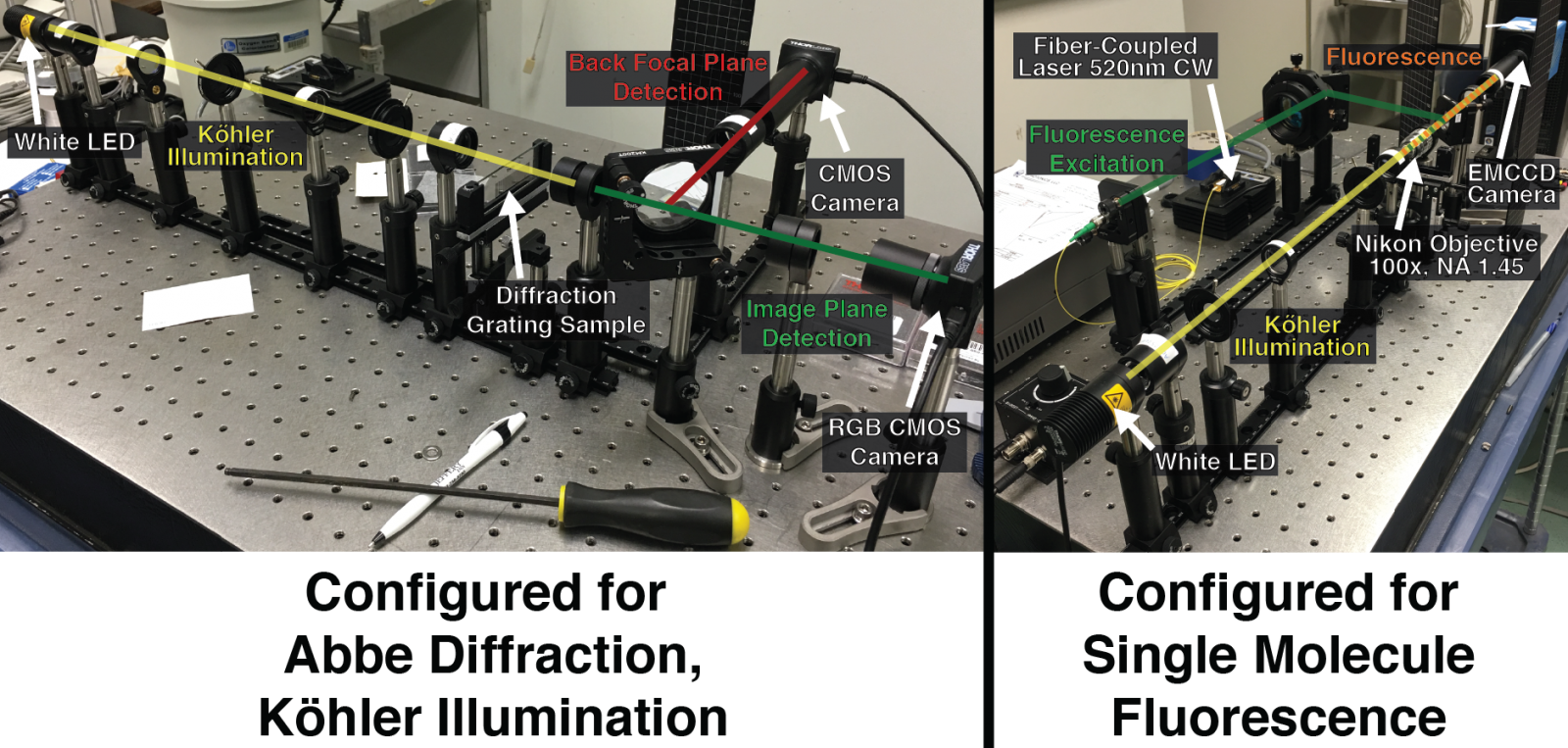 Lab Manuals Developed By Zg Are Available For Free - Laboratory (1600x763), Png Download