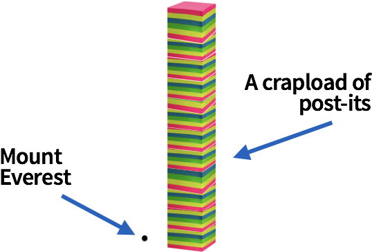 Number Of Customer Reviews Compared To Mount Everest - Customer Review (545x379), Png Download