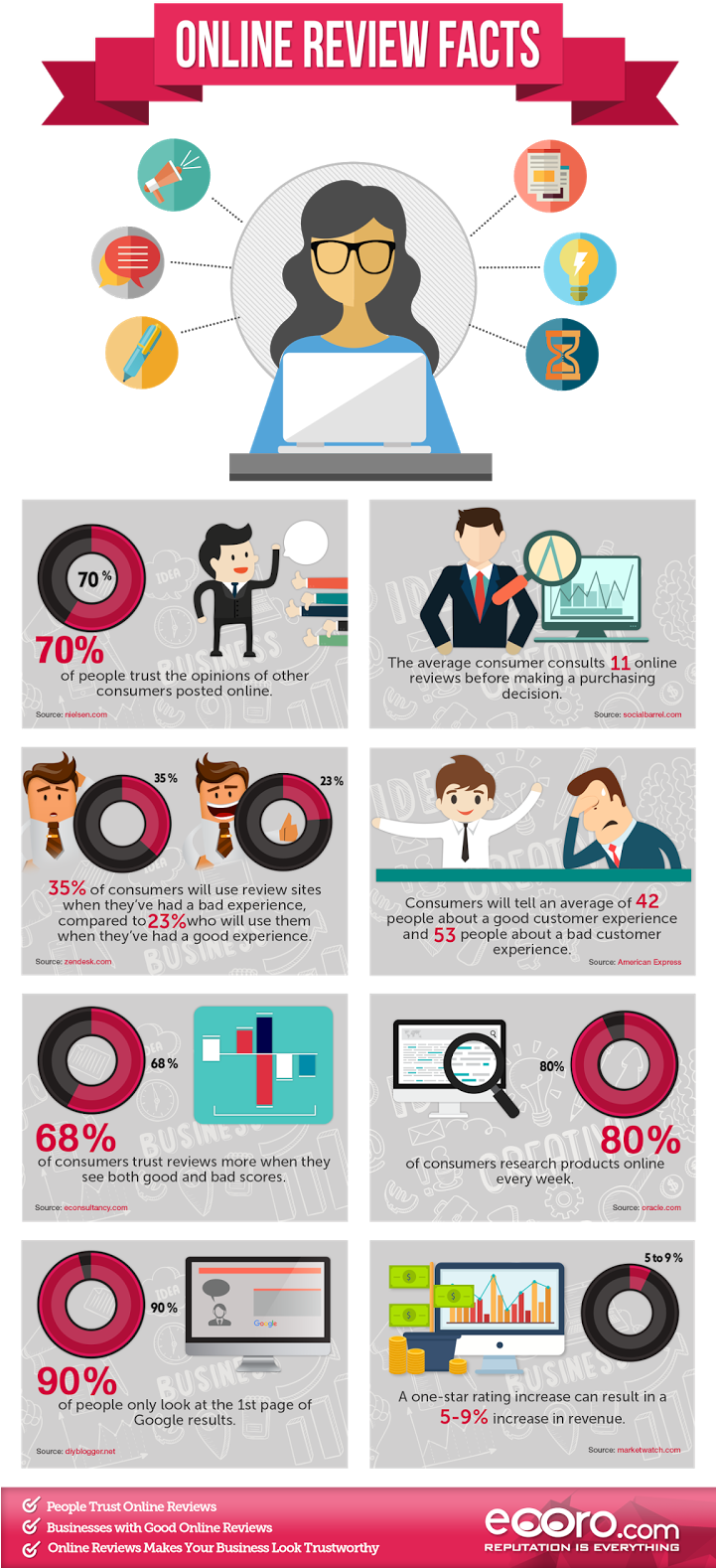 Benefits Of Customer Reviews - Customer Review (720x1600), Png Download