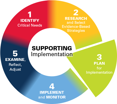 Step Three - Critical Needs (468x468), Png Download