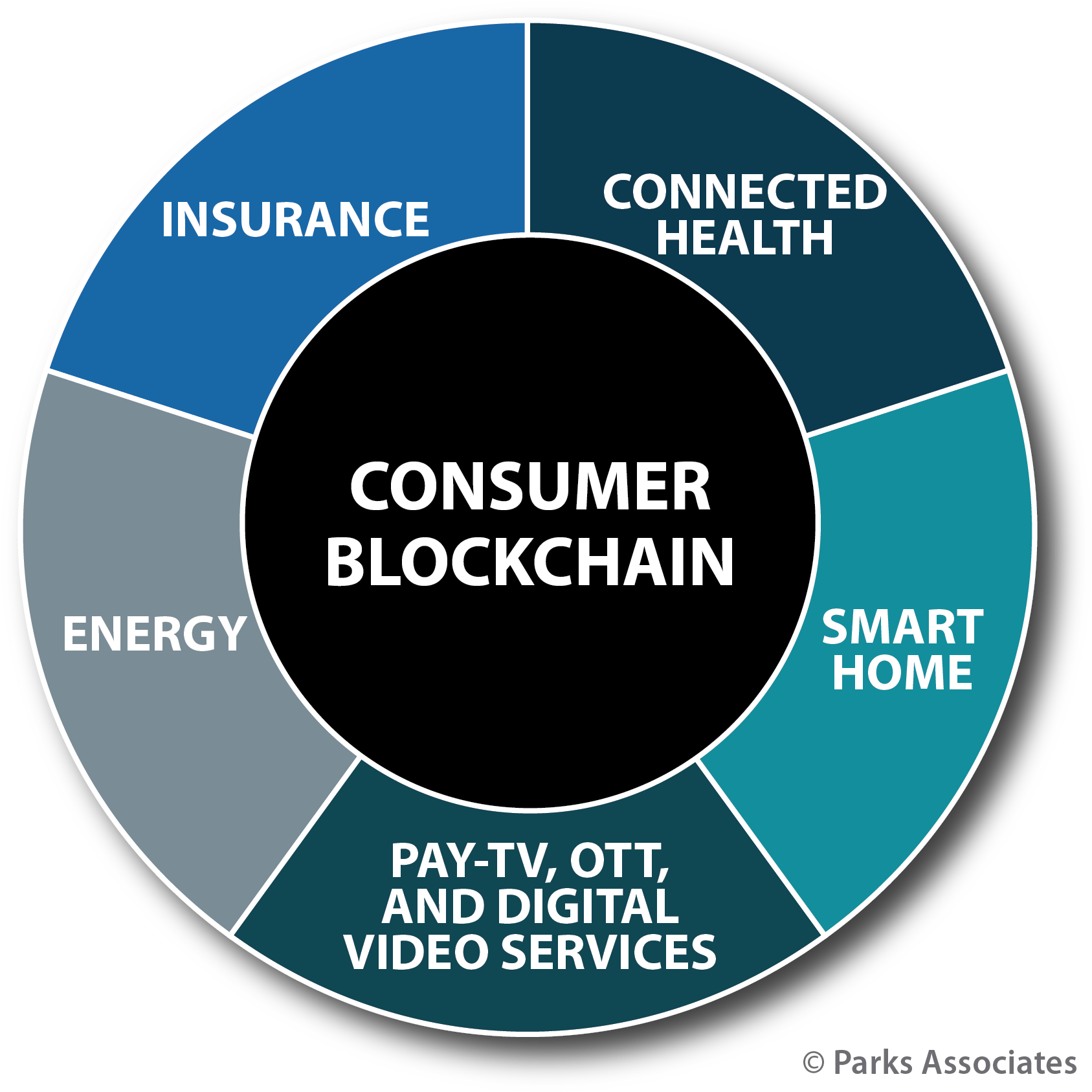 Internet Of Things (1701x1700), Png Download