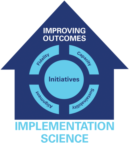 Why Implementation Science Watch The Implementation - Implementation Science (497x530), Png Download