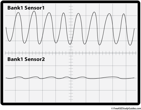 A Compared Catalyst Monitor Waveform - Catalysis (605x405), Png Download