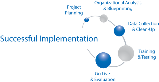 Crossways It Specializes In Implementation Of Leading - Software Implementation (518x268), Png Download