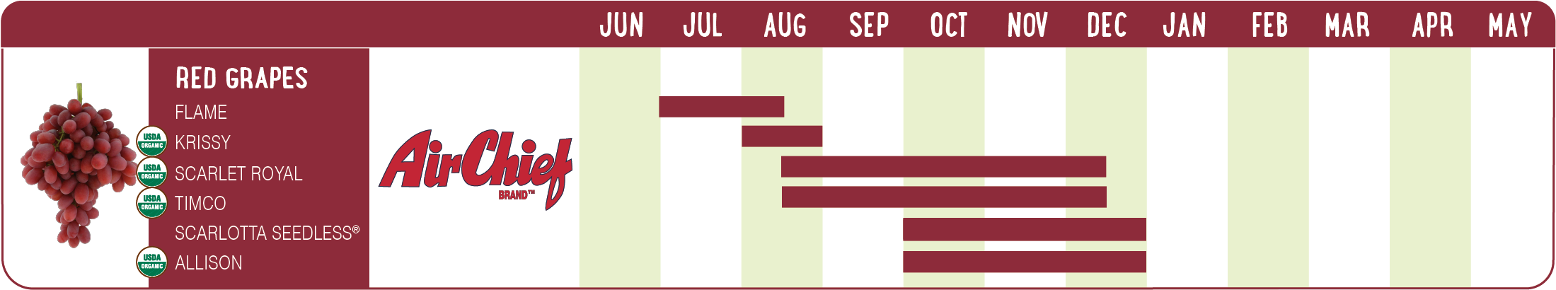 View Our Full Produce Line Availability - Pattern (2236x459), Png Download