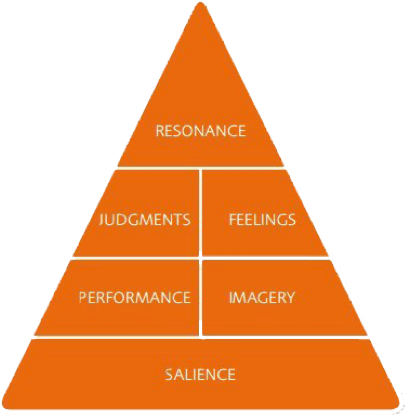 Drawn Pyramid Transparent - Sedentary Lifestyle And Physical Activity (408x417), Png Download