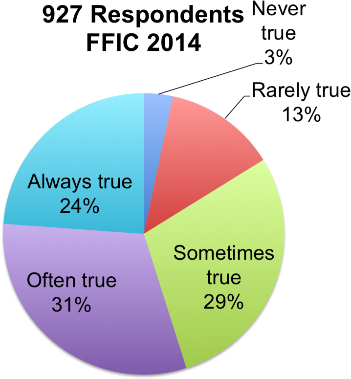 In A Recent Study Conducted By The Institute For Church - Enem 2014 (753x820), Png Download