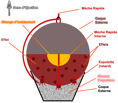 Schema Bombe Feu Artifice - Bombe Feu D Artifice (500x456), Png Download