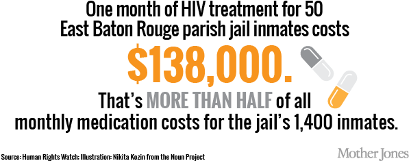 Parish Jail Inmates Can Go Weeks Or Months Without - Pharmacy (630x281), Png Download