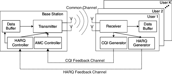 System Model Of The Proposed Cross-layer Design With - Diagram (732x315), Png Download