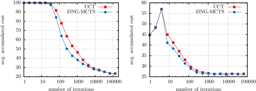 Performance Curves For Racetrack And Sailing - Salary (850x317), Png Download