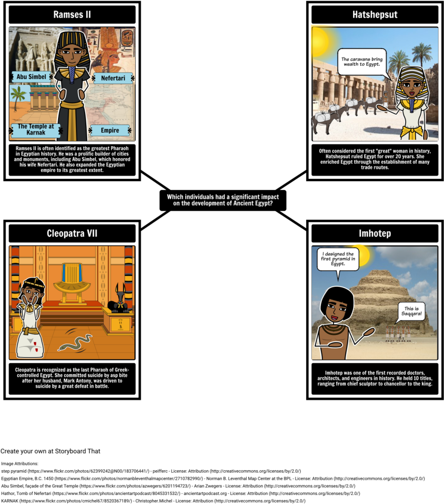 Ancient Egypt Clipart Ancient Egypt Egyptian Pyramids - Staroveky Egypt Časová Priamka (900x1110), Png Download