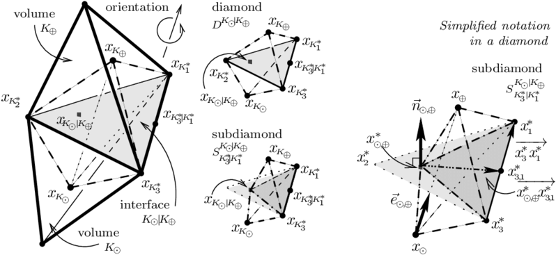 Primal Volumes, Diamond - Diagram (850x405), Png Download