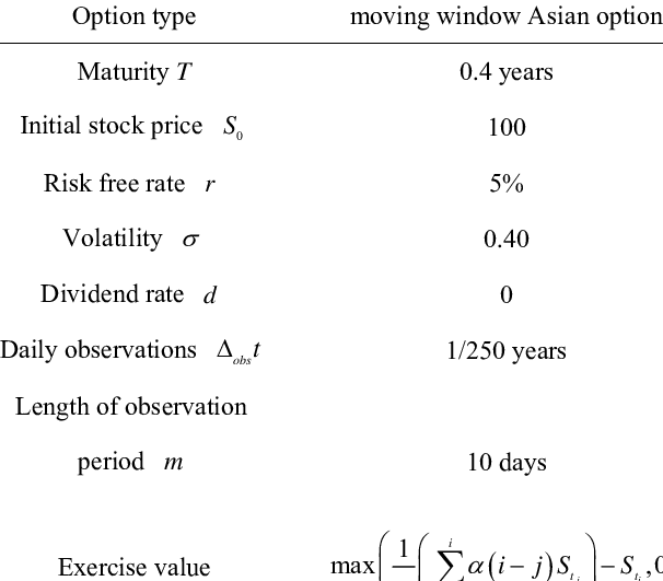 Specifications Of A Moving Window Asian Option With - Moving Average (606x531), Png Download