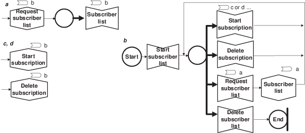 Publish/subscribe - Diagram (639x294), Png Download