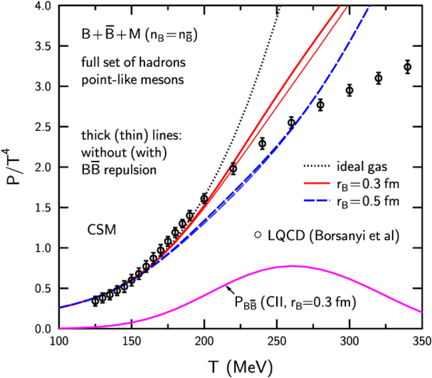 Scaled Pressure As A Function Of Temperature In The - Diagram (850x555), Png Download