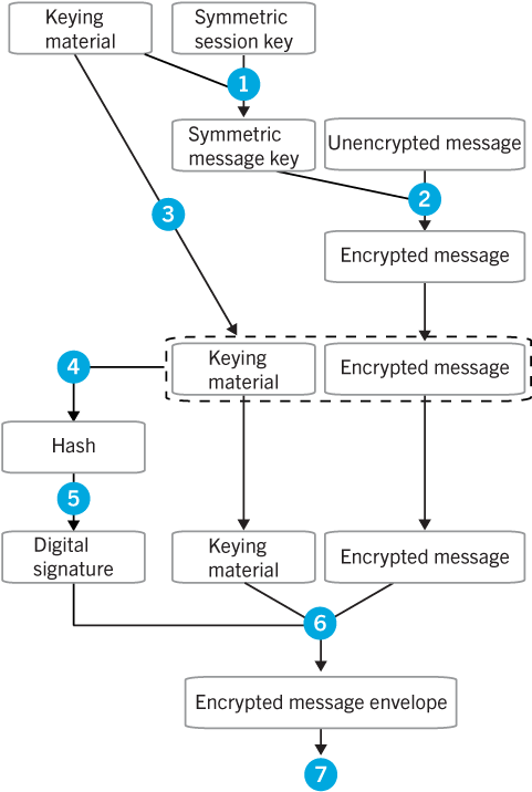 Sending A Bbm Enterprise Message To A Device Using - Data (500x727), Png Download