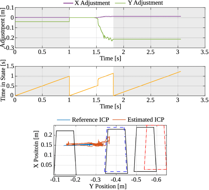 The Gray Background Represents The Transfer Phase - Net Interest Income (850x773), Png Download