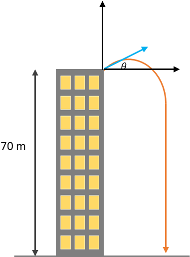 Diagram Of The Path Of A Ball Thrown Upward From The - Bathroom (396x538), Png Download
