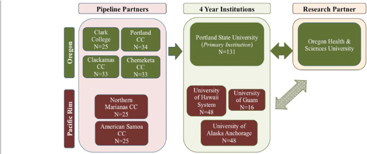 Build Exito Partnership Network - Partnership (850x308), Png Download